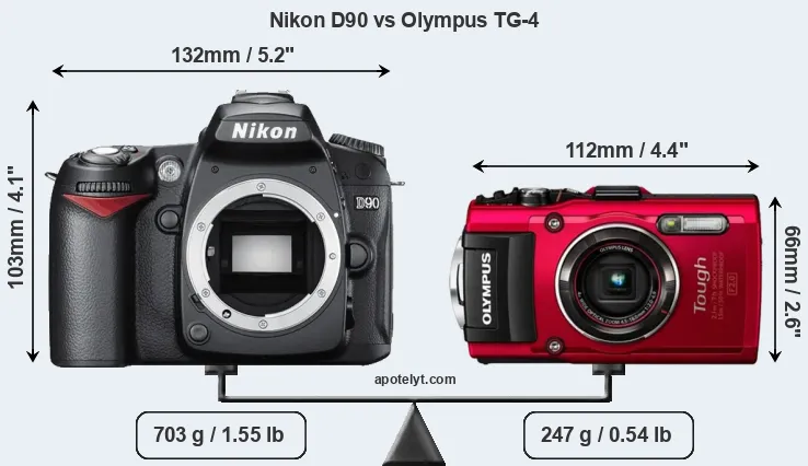 Size Nikon D90 vs Olympus TG-4