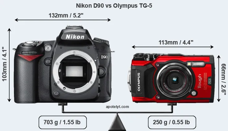 Size Nikon D90 vs Olympus TG-5