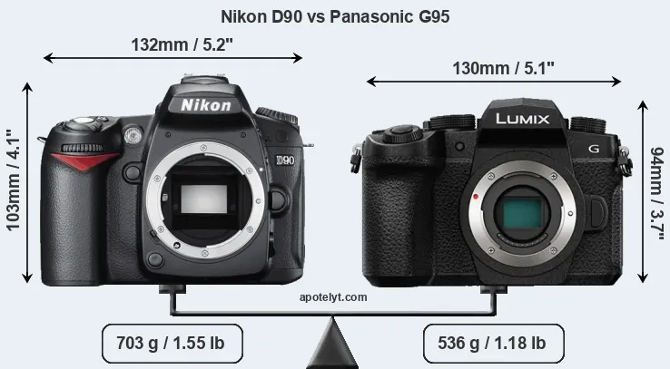 Size Nikon D90 vs Panasonic G95