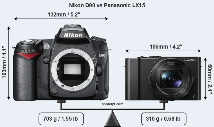 Size Nikon D90 vs Panasonic LX15