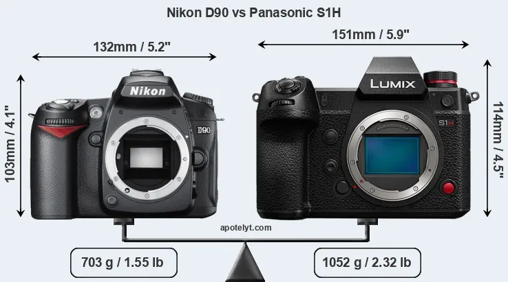 Size Nikon D90 vs Panasonic S1H
