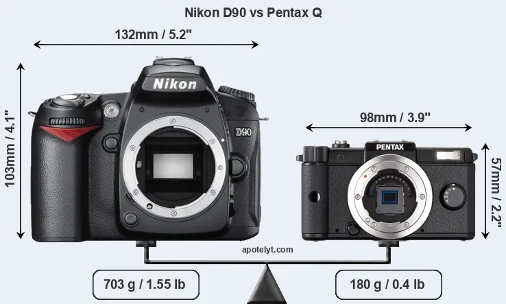 Size Nikon D90 vs Pentax Q