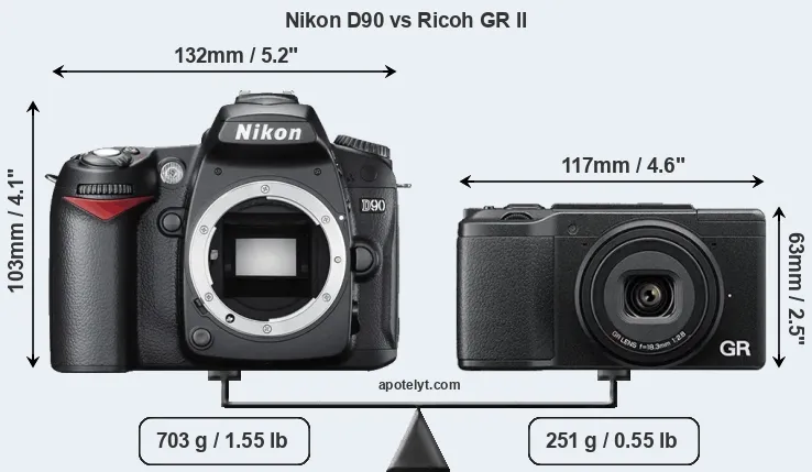 Size Nikon D90 vs Ricoh GR II