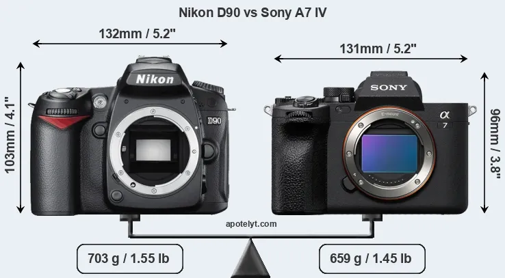 Size Nikon D90 vs Sony A7 IV