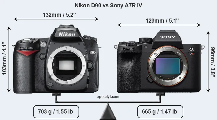 Size Nikon D90 vs Sony A7R IV