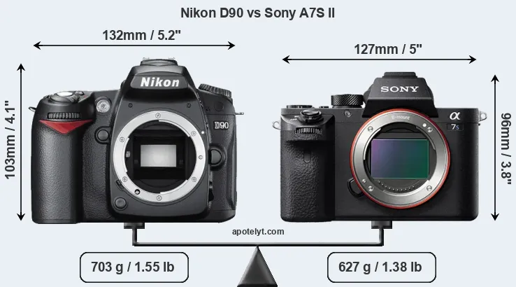 Size Nikon D90 vs Sony A7S II