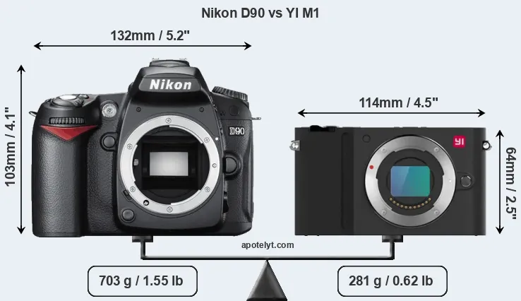 Size Nikon D90 vs YI M1