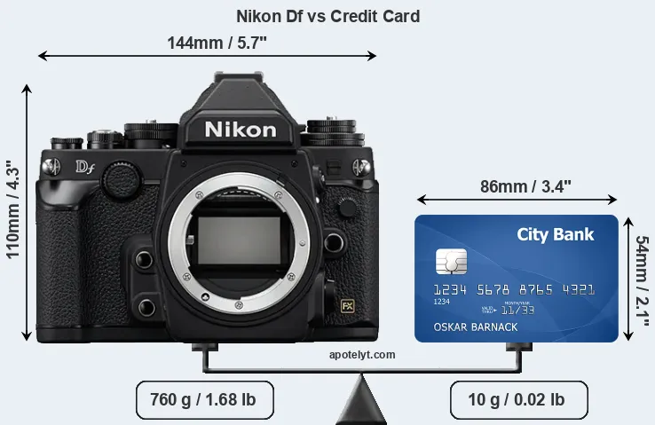 Nikon Df vs credit card front