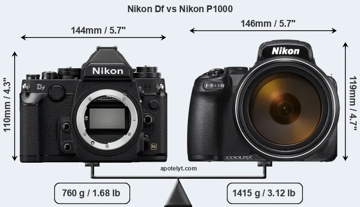 Size Nikon Df vs Nikon P1000