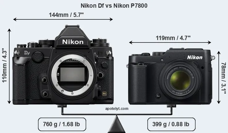 Size Nikon Df vs Nikon P7800