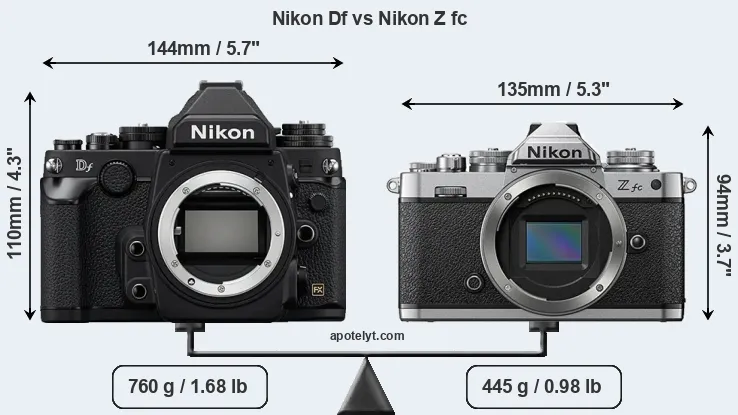 Size Nikon Df vs Nikon Z fc