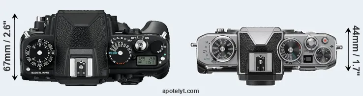 Compare Df versus Z fc top