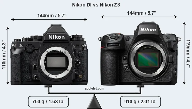Size Nikon Df vs Nikon Z8