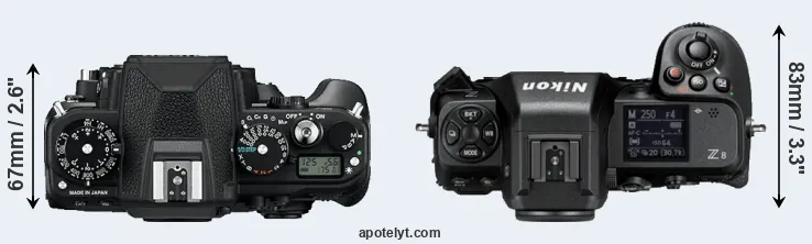 Compare Df versus Z8 top