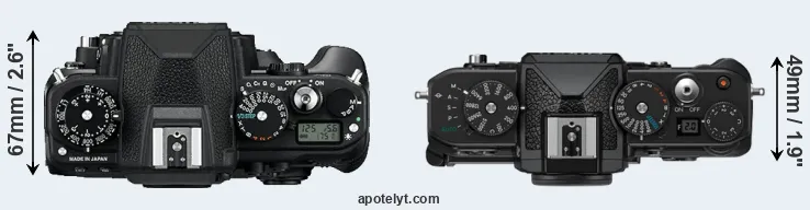 Compare Df versus Zf top