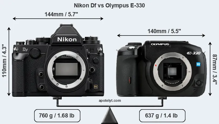 Size Nikon Df vs Olympus E-330
