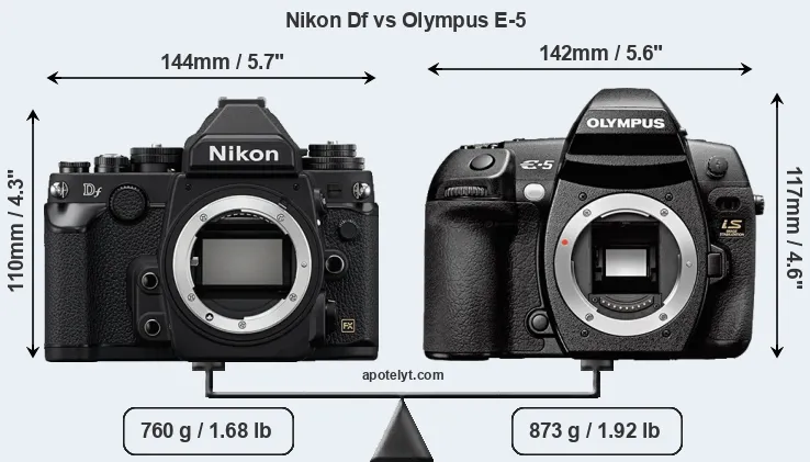 Size Nikon Df vs Olympus E-5