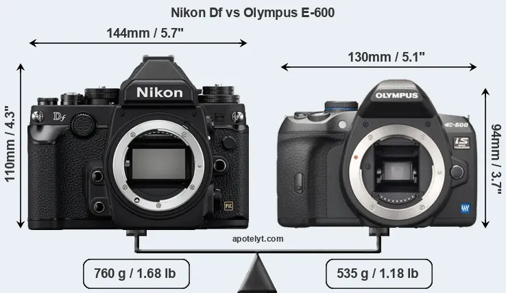 Size Nikon Df vs Olympus E-600