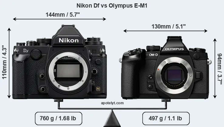 Size Nikon Df vs Olympus E-M1