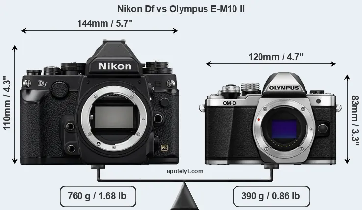 Size Nikon Df vs Olympus E-M10 II