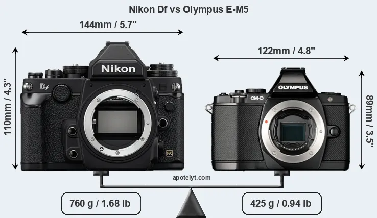 Size Nikon Df vs Olympus E-M5