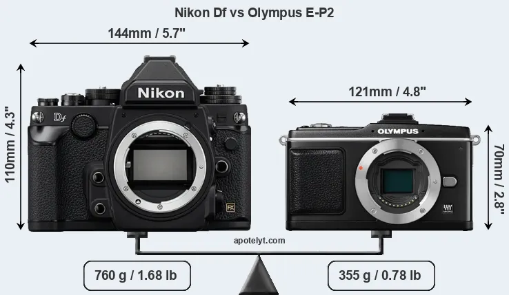 Size Nikon Df vs Olympus E-P2