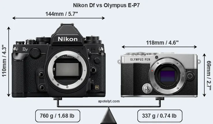 Size Nikon Df vs Olympus E-P7