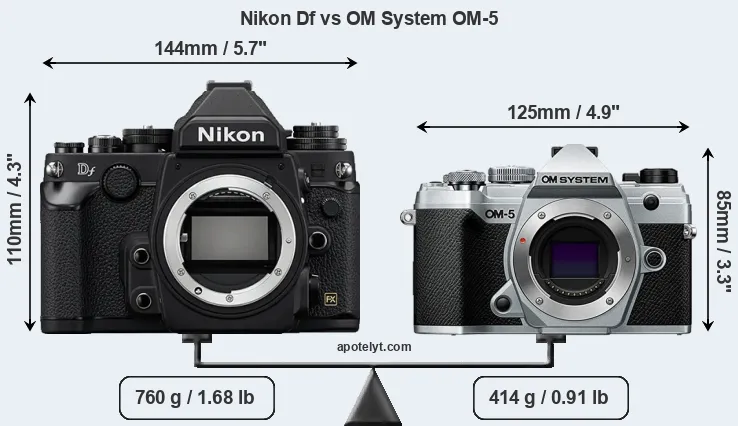 Size Nikon Df vs OM System OM-5