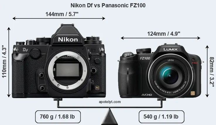 Size Nikon Df vs Panasonic FZ100