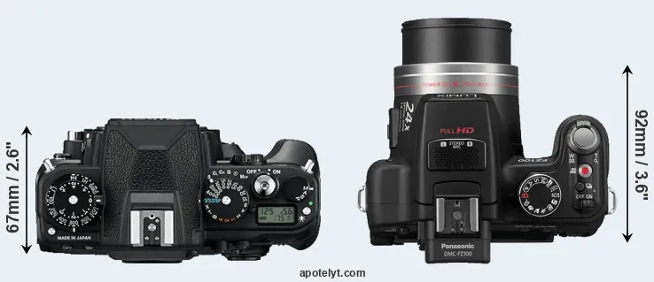 Compare Df versus FZ100 top
