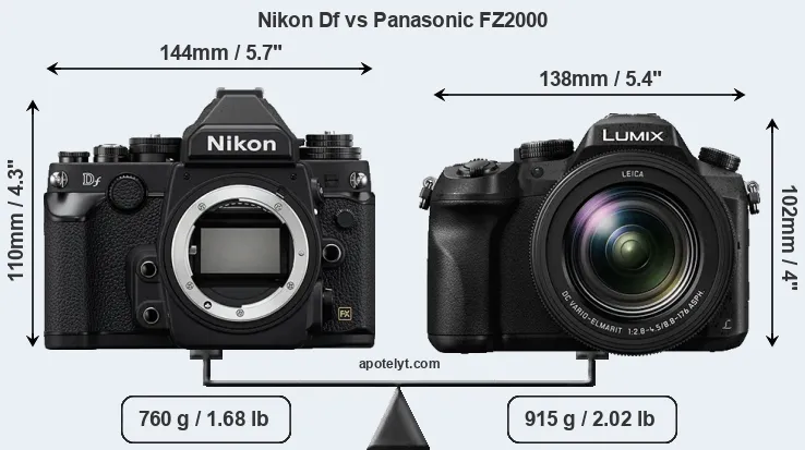 Size Nikon Df vs Panasonic FZ2000
