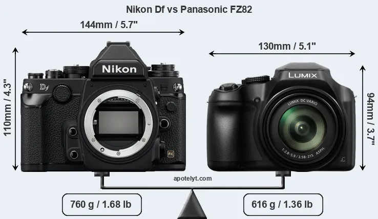 Size Nikon Df vs Panasonic FZ82