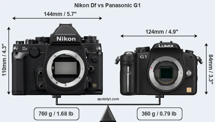 Size Nikon Df vs Panasonic G1