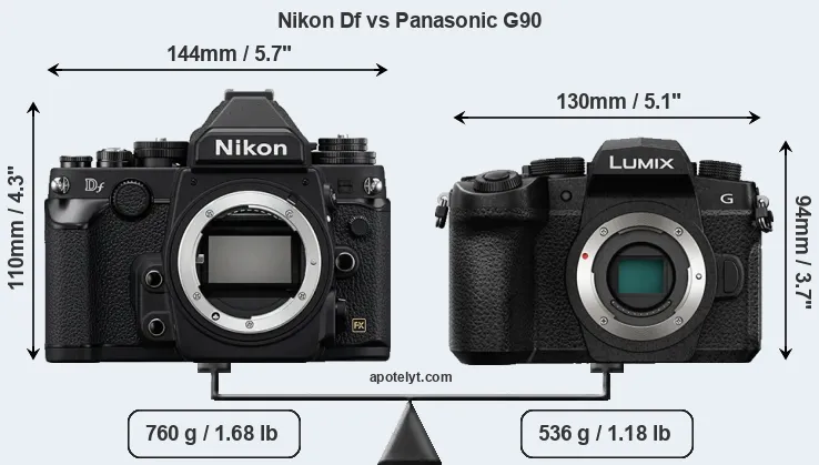 Size Nikon Df vs Panasonic G90