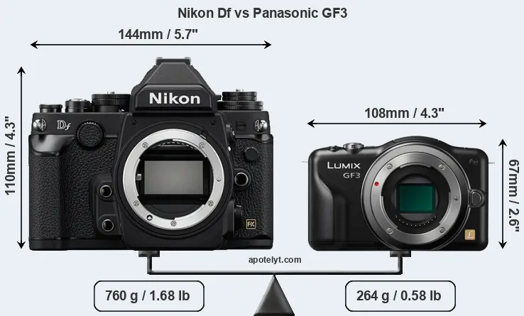 Size Nikon Df vs Panasonic GF3