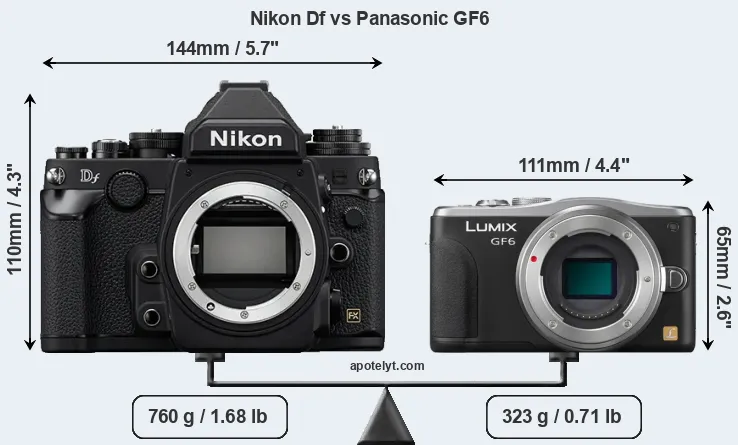 Size Nikon Df vs Panasonic GF6