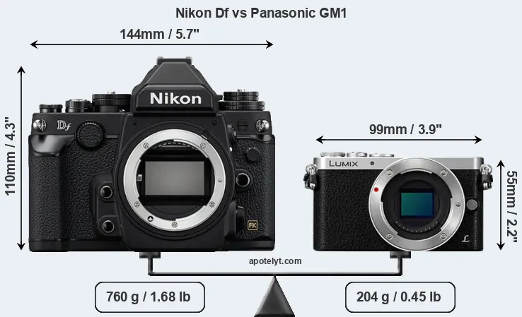Size Nikon Df vs Panasonic GM1