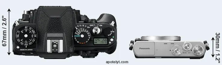 Compare Df versus GM1 top