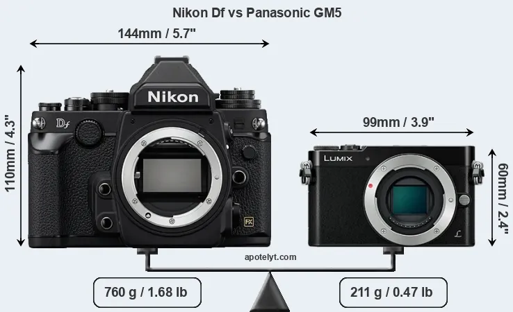Size Nikon Df vs Panasonic GM5