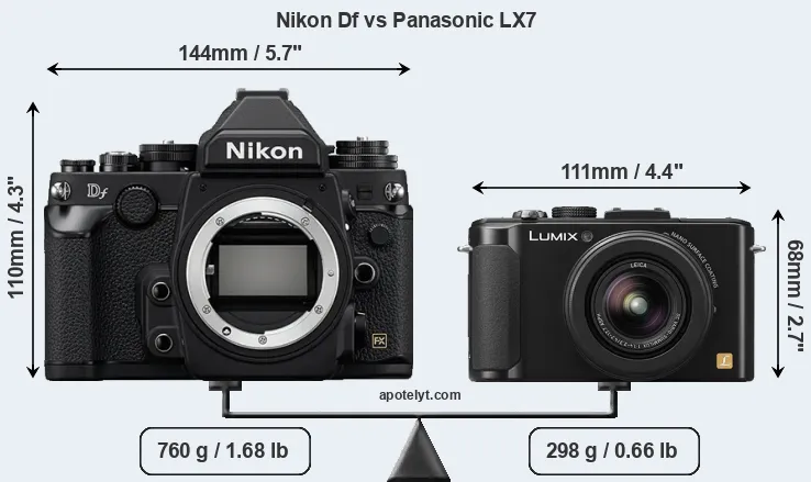 Size Nikon Df vs Panasonic LX7