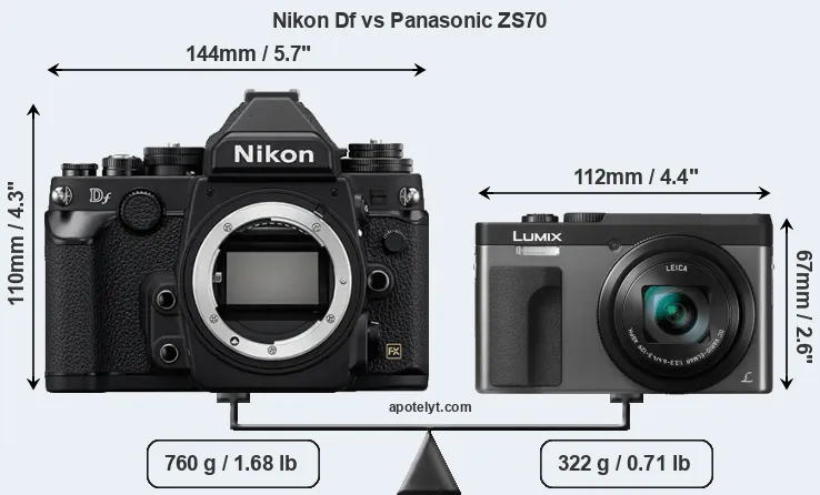 Size Nikon Df vs Panasonic ZS70