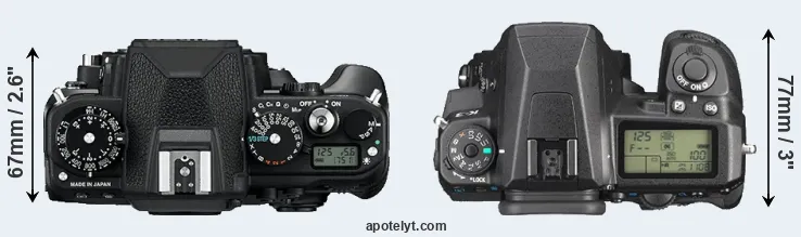 Compare Df versus K-3 top
