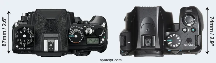 Compare Df versus K-70 top