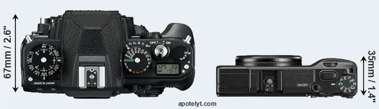 Compare Df versus GR II top