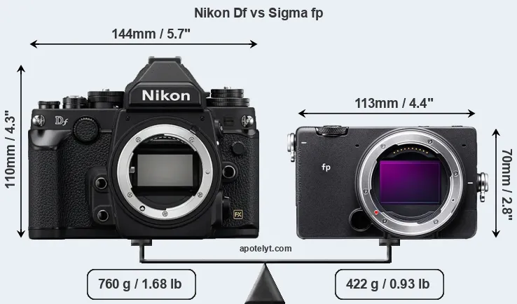 Size Nikon Df vs Sigma fp