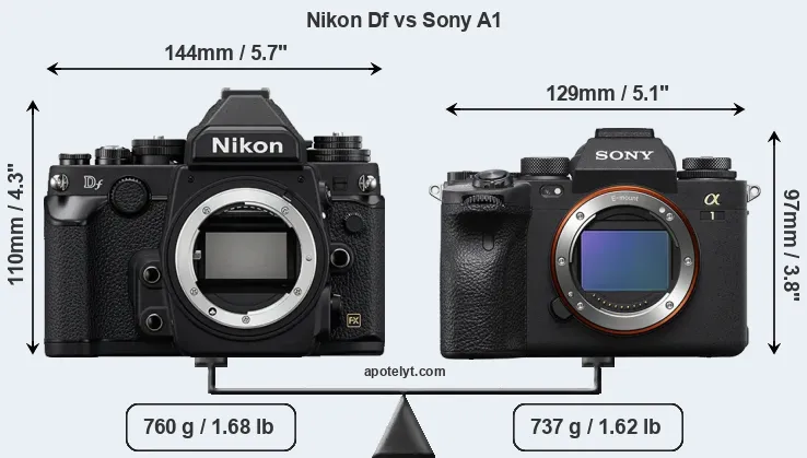 Size Nikon Df vs Sony A1