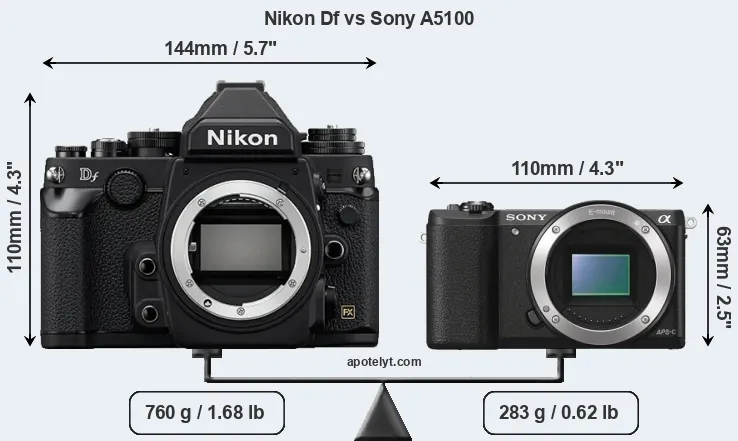 Size Nikon Df vs Sony A5100