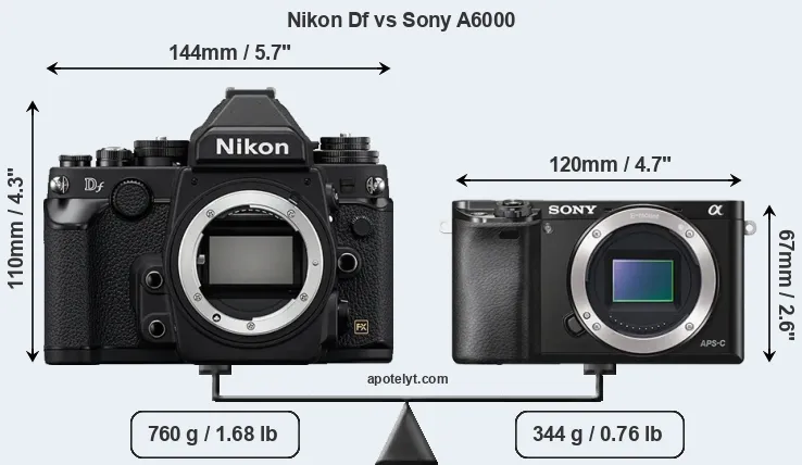 Size Nikon Df vs Sony A6000