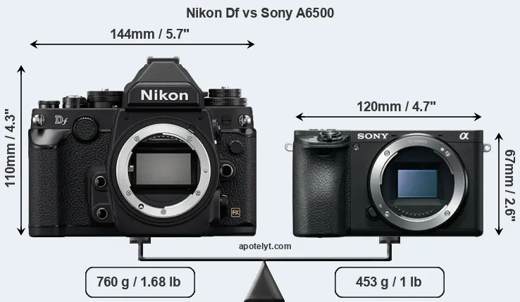 Size Nikon Df vs Sony A6500