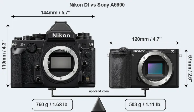 Size Nikon Df vs Sony A6600